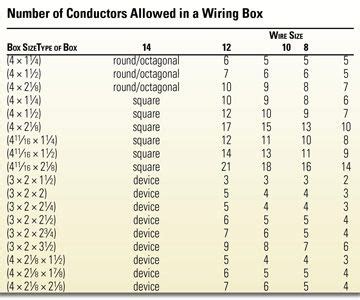 electrical box and number of wires allowed|electrical box wiring size.